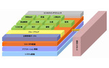 SOA・BPM基盤をベースにしたアプリケーションスイートの画像