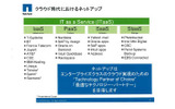 クラウドの形態とサービスの画像