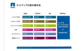 同業他社との違いの画像