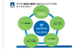 クラウド環境に向けた同社のキーテクノロジーの画像