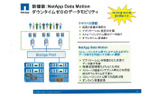 NetApp Data Motionの画像