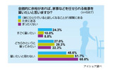 執事に関する意識調査の画像