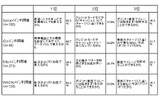「メイン電子マネー」を選択した理由上位3つ(最大3つまで複数回答)の画像