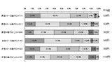 性・年代別にみた「メイン電子マネー」の利用単価の画像