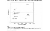国内ITサービス市場 主要ベンダーの国内ITサービス売上高／前年比成長率、2009年3月期（2008年度）の画像