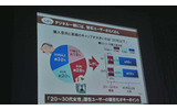 同社でのユーザーアンケートからの画像