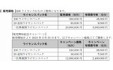 販売価格の画像