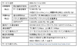 「BBIQモバイル（EM）」サービス概要の画像