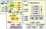 「JAポイントシステム」の概要の画像