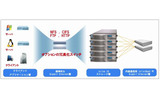 isilonネットワークアーキテクチャの画像