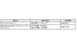 シンクライアント化ソフトウェア内訳の画像
