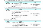 主な仕様の画像