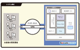 「Ruby on Rails学習環境提供サービス」の画像