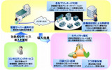 「iSECUREプリント管理サービス」概要図の画像