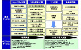 「iSECUREプリント管理サービス」概要説明一覧の画像