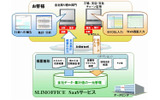 環境経営情報システム「SLIMOFFICE」の画像