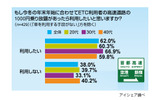 夏休みETCに関する意識調査の画像