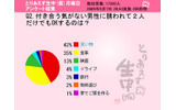 付き合う気がない男性に誘われて2人だけでもOKするのは？の画像