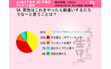男性はこれをやったら勘違いするだろうな〜と思うことは？の画像