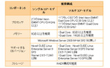 Teradata Data Mart Edition がサポートするシステム要件の画像