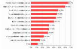 スマートフォンを購入した理由の画像