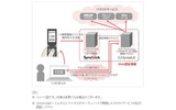 「SyncLock」とクラウドコンピューティングサービスとの連携イメージ図の画像