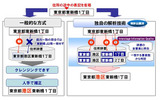 高精度なデータクレンジングの画像