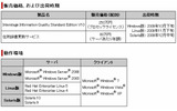 販売価格、出荷時期、動作環境の画像