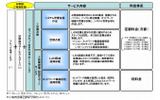 サービス内容の画像