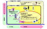 サービスの拡充イメージの画像