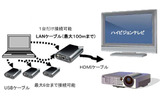 USB/LANの接続イメージ例の画像