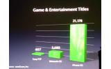 iPod touchとPSP/NINTENDO DSとの比較の画像
