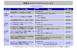新ソリューションの概要の画像