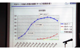 サービス別契約者の推移の画像