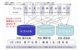 コンセプト説明図の画像