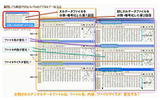 ファイル分割と暗号化についての実例の画像