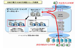 「セキュアICT Bizメール」サービス概要の画像