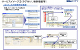 サービスの特徴2(タグ付け、検索機能)の画像