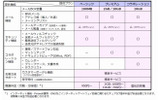 提供プラン・料金の画像