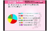 Q2「合コンの席でやる男性を気遣ってすることは?」の画像