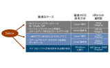 「Solaris on ProLiant」の各種ケースの画像