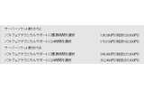 HP ProLiant向けSolarisの価格（1年間の価格）の画像