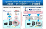 顧客メリットのイメージの画像
