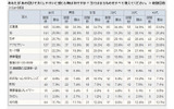 失くし物に関する意識調査の画像