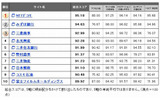 Webユーザビリティランキング トップ10の画像