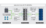 Isilon IQ X シリーズ アーキテクチャの画像