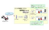 システムの構成図の画像