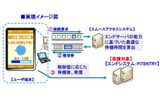 スムースアクセスの仕組み(実現イメージ)の画像
