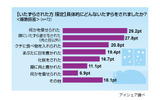調査結果の画像