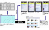 「TOOLS AGRI」による工程管理利用(イメージ)の画像